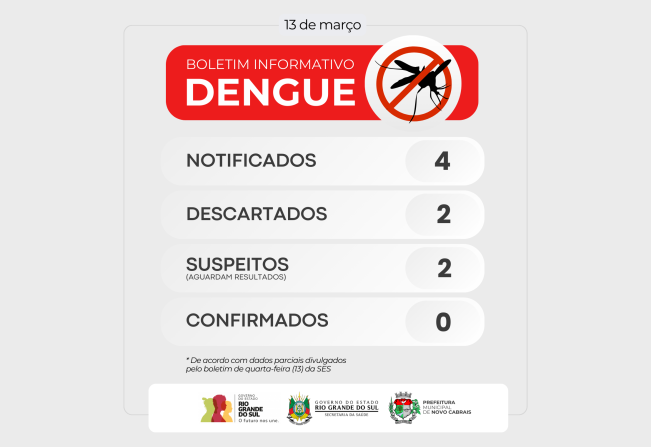 Novo Cabrais tem dois casos suspeitos de dengue