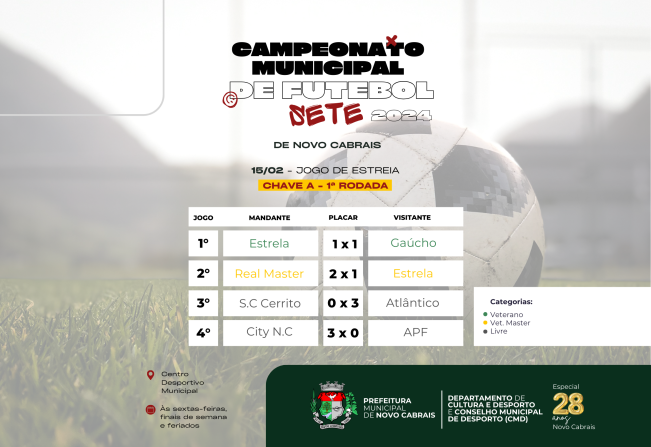 Campeonato Municipal de Futebol Sete abre a 1ª rodada