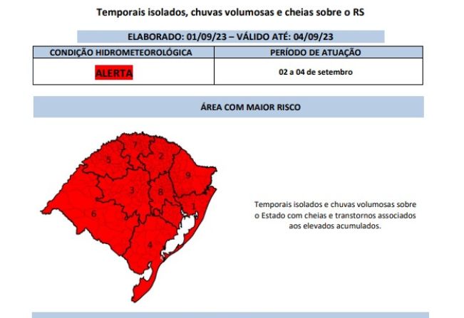 Alerta da Defesa Civil