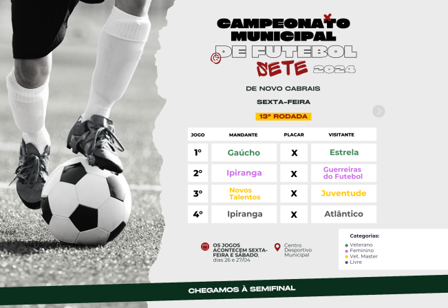 Campeonato de Futebol Sete se encaminha para a semifinal